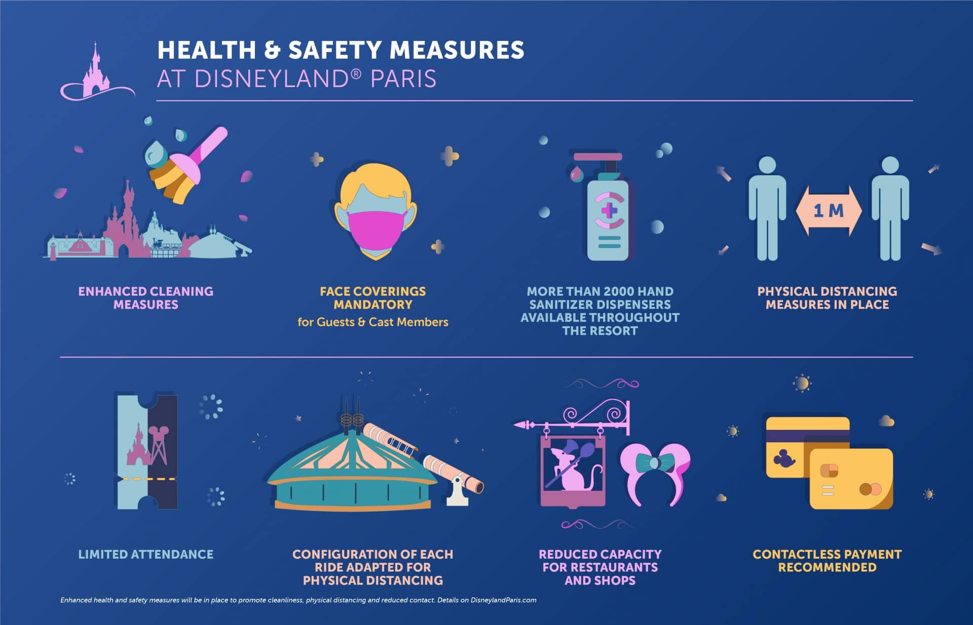 Disneyland Paris Infographic - Health & Safety Measures for Disneyland Paris
