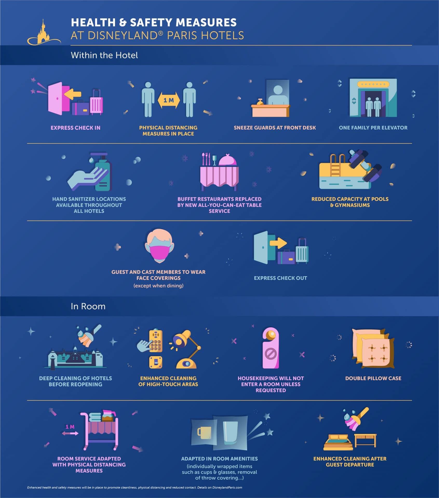 Disneyland Paris Infographic - Health & Safety Measures at Disneyland Paris Hotels