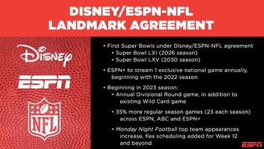 ESPN announces 2023 NFL Draft plans, again featuring separate ABC