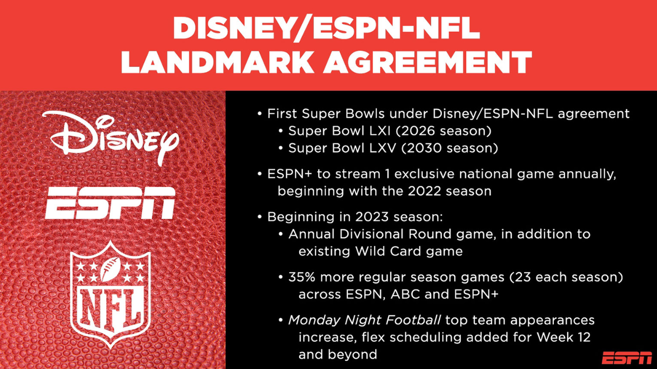 Disney, ESPN, and NFL Announce Long-Term Deal That Includes Super