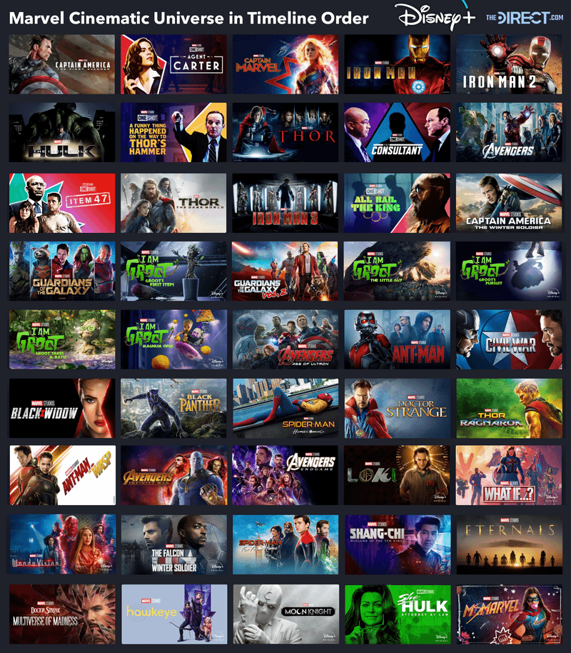 Marvel Cinematic Universe Timeline