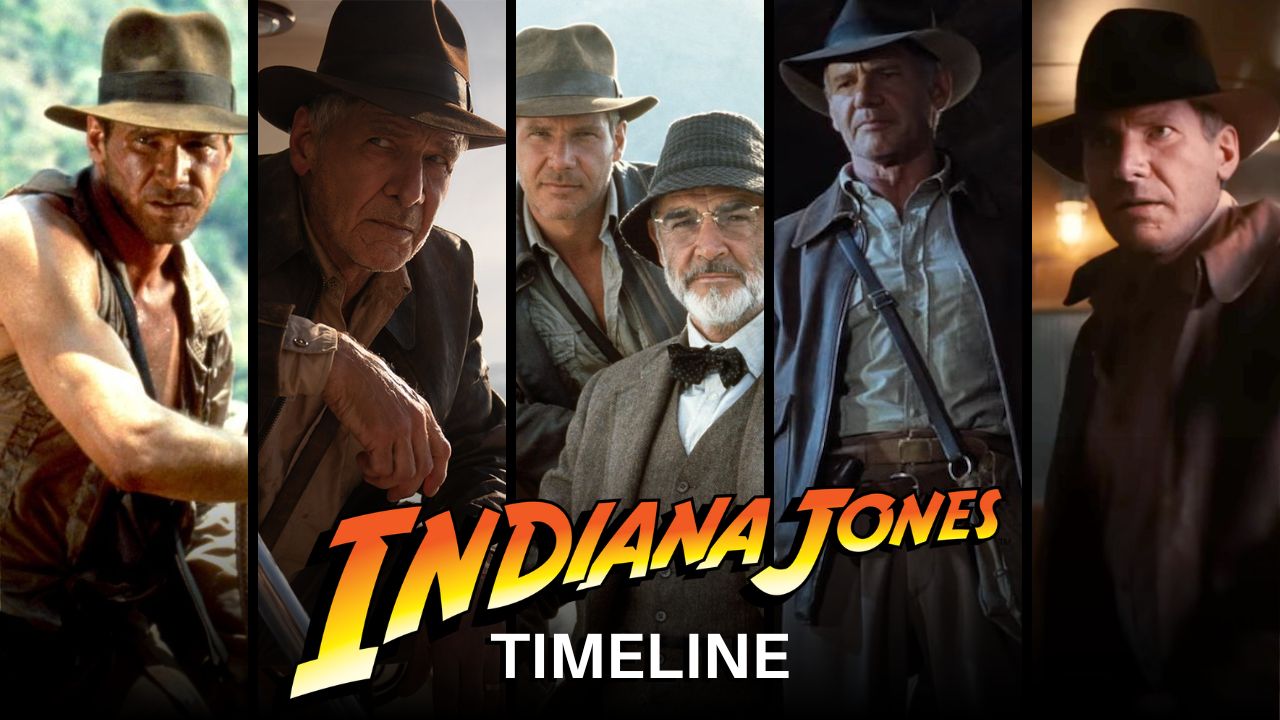 Indiana Jones Timeline