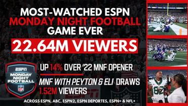 ESPN Delivers Its Most-Watched 'Monday Night Football' Game Ever