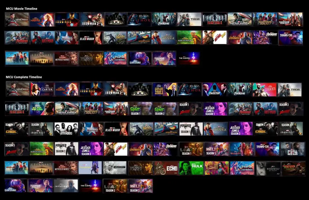 Marvel Cinematic Universe Timeline - Featured Image