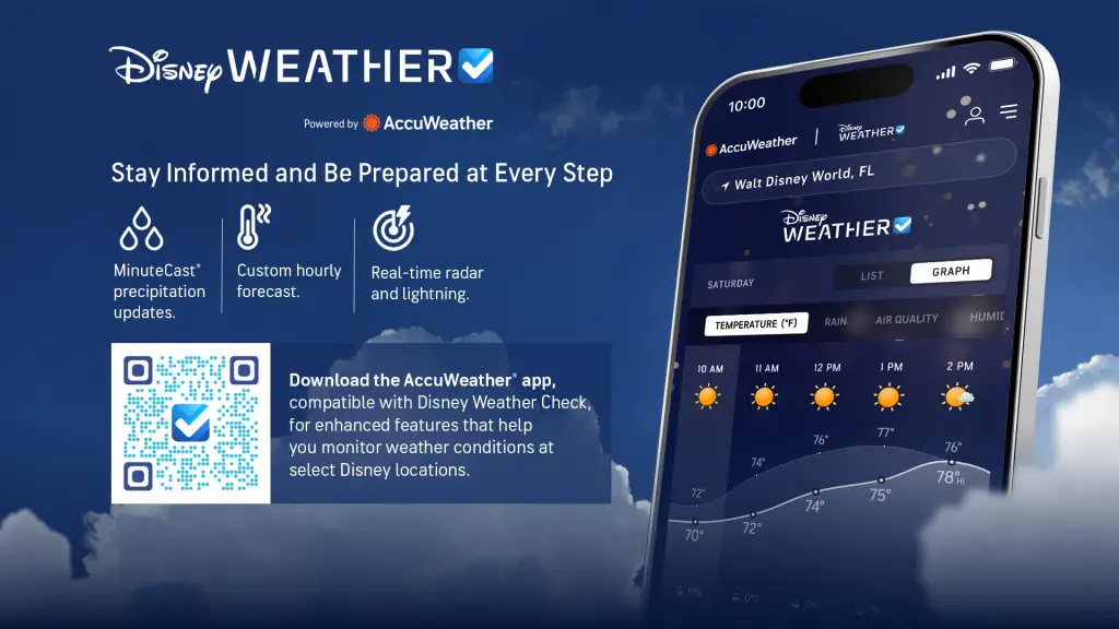 Disney Weather Check